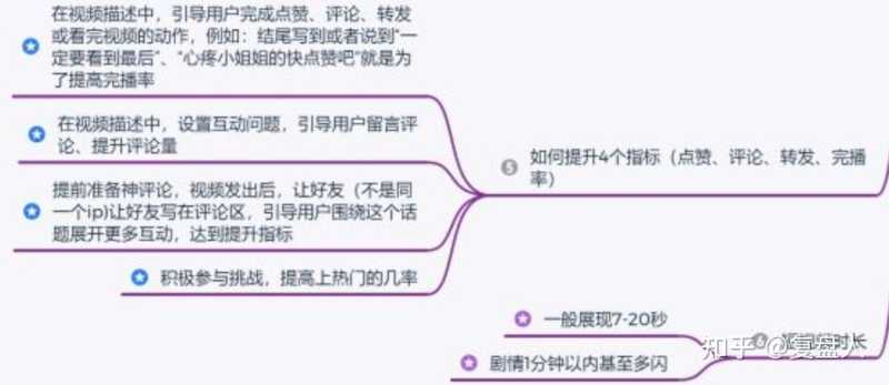 月入几万的抖音运营都在用这些技巧,你不会还不知道吧 ... 月入几万的抖音运营都在用这些技巧,你不会还不知道吧 ...