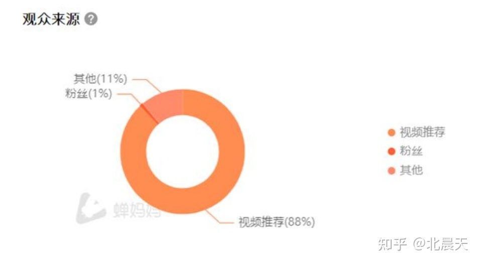 抖音怎么玩? 抖音怎么玩?