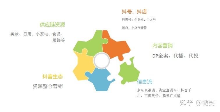 抖音视频运营营销布局 抖音视频运营营销布局