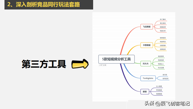 《从0到1抖音运营全攻略》41页核心干货