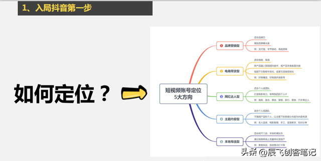 《从0到1抖音运营全攻略》41页核心干货