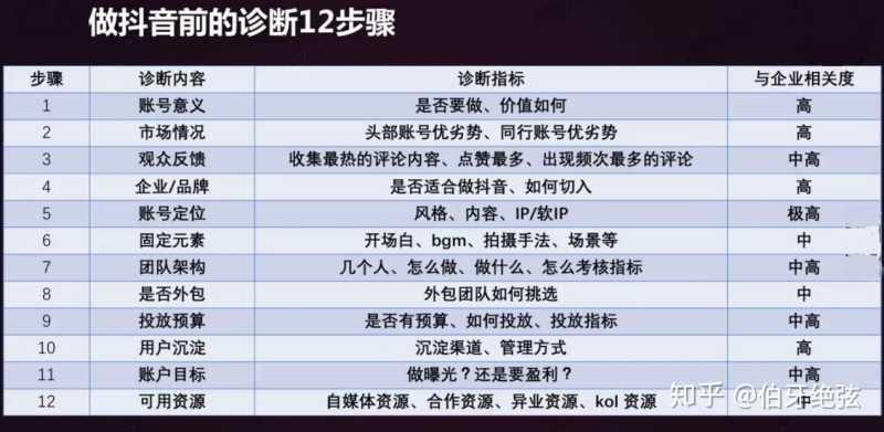 干货:做好抖音营销的三个步骤 干货:做好抖音营销的三个步骤