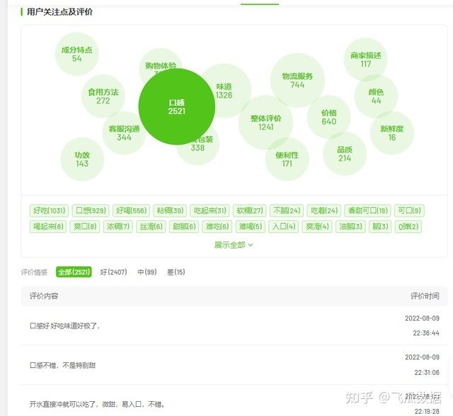 抖音电商连续1个月每周爆卖20w单,这个单品的热度密码有 ... 抖音电商连续1个月每周爆卖20w单,这个单品的热度密码有 ...