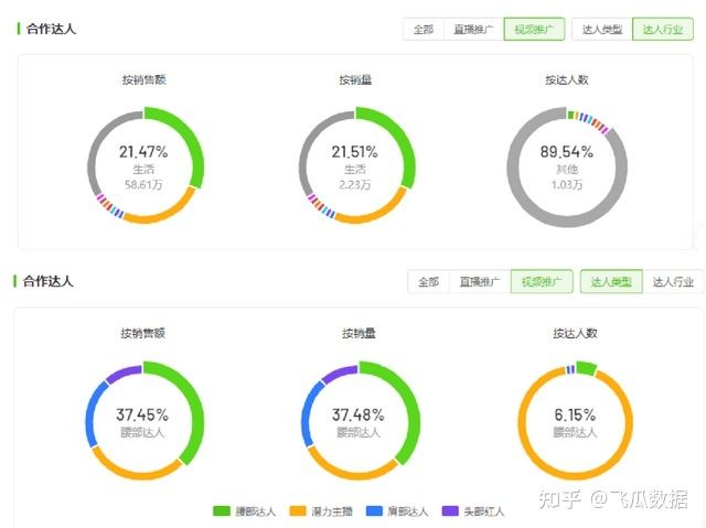 抖音电商连续1个月每周爆卖20w单,这个单品的热度密码有 ... 抖音电商连续1个月每周爆卖20w单,这个单品的热度密码有 ...