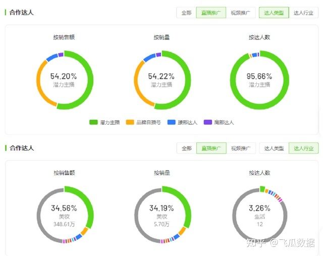 抖音电商连续1个月每周爆卖20w单,这个单品的热度密码有 ... 抖音电商连续1个月每周爆卖20w单,这个单品的热度密码有 ...