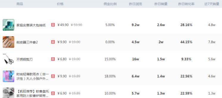 这份抖店运营方案,新手一定要收藏! 这份抖店运营方案,新手一定要收藏!