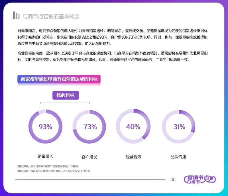 解读分享:2022抖音电商节点营销白皮书 解读分享:2022抖音电商节点营销白皮书