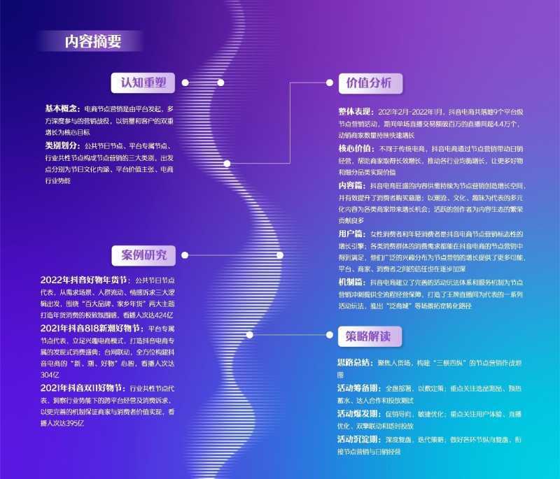 解读分享:2022抖音电商节点营销白皮书 解读分享:2022抖音电商节点营销白皮书