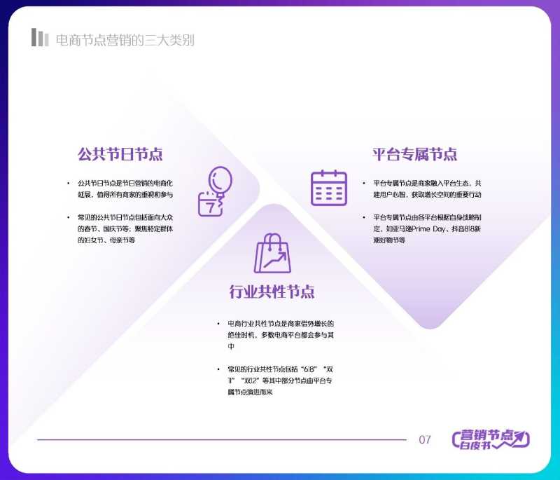 解读分享:2022抖音电商节点营销白皮书 解读分享:2022抖音电商节点营销白皮书