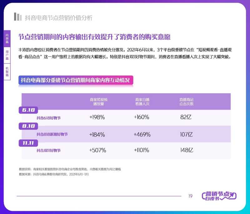 解读分享:2022抖音电商节点营销白皮书 解读分享:2022抖音电商节点营销白皮书