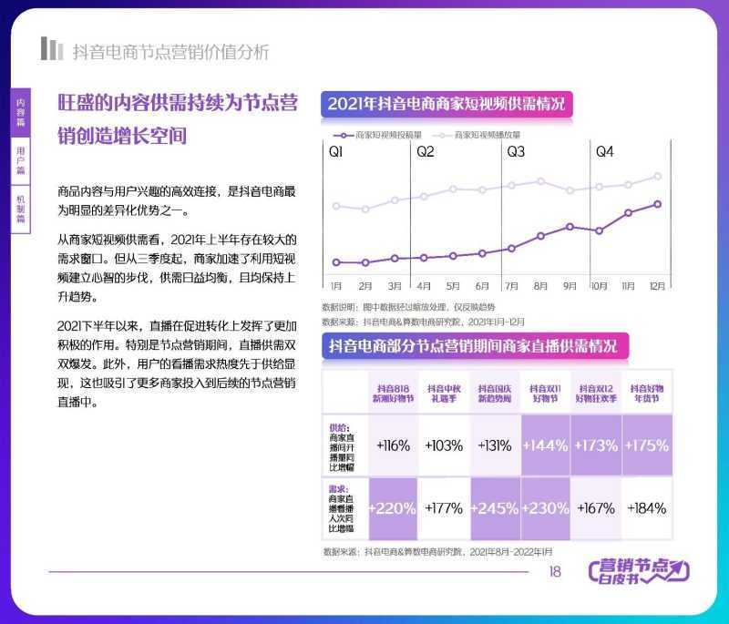 解读分享:2022抖音电商节点营销白皮书 解读分享:2022抖音电商节点营销白皮书