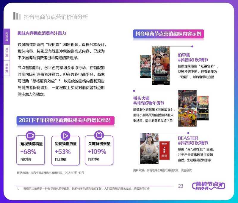 解读分享:2022抖音电商节点营销白皮书 解读分享:2022抖音电商节点营销白皮书