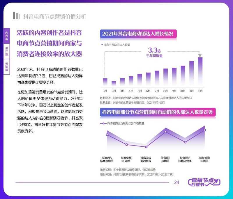 解读分享:2022抖音电商节点营销白皮书 解读分享:2022抖音电商节点营销白皮书