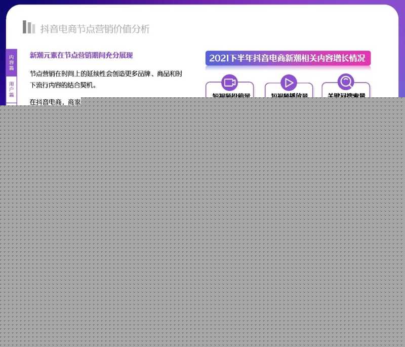 解读分享:2022抖音电商节点营销白皮书 解读分享:2022抖音电商节点营销白皮书