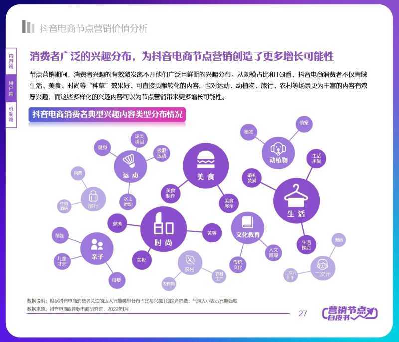 解读分享:2022抖音电商节点营销白皮书 解读分享:2022抖音电商节点营销白皮书