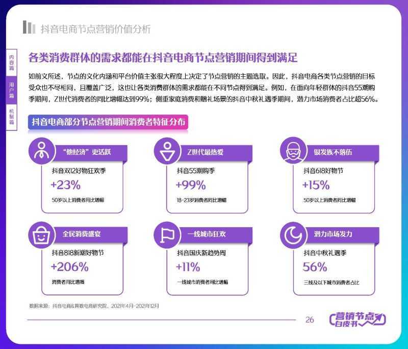 解读分享:2022抖音电商节点营销白皮书 解读分享:2022抖音电商节点营销白皮书
