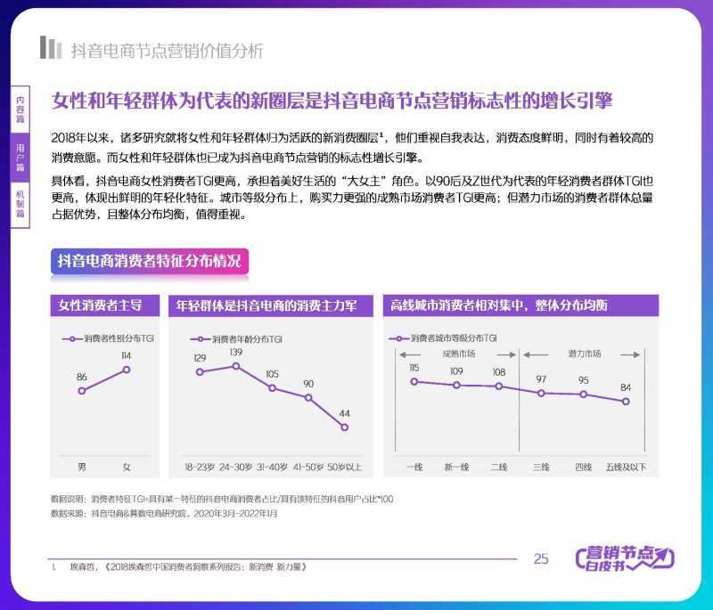解读分享:2022抖音电商节点营销白皮书 解读分享:2022抖音电商节点营销白皮书