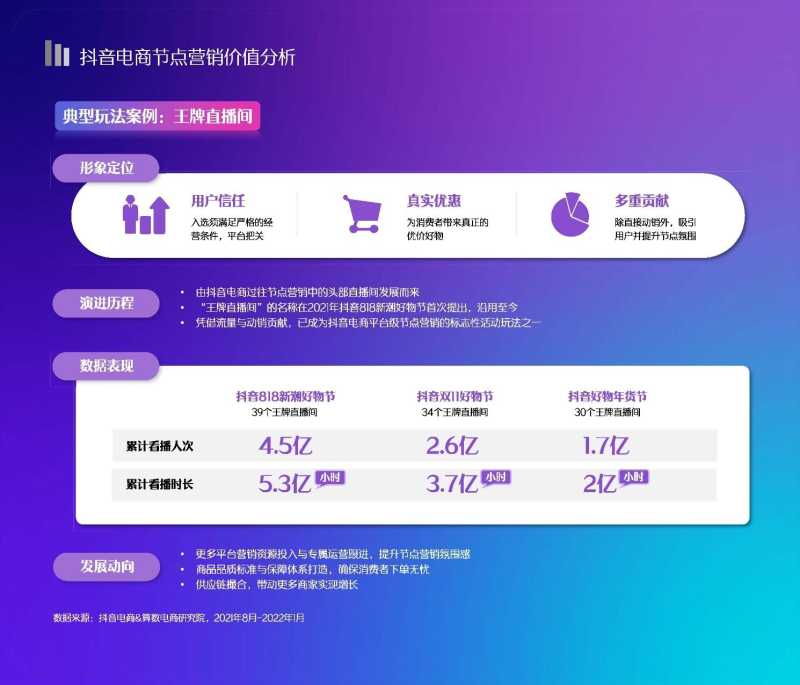 解读分享:2022抖音电商节点营销白皮书 解读分享:2022抖音电商节点营销白皮书