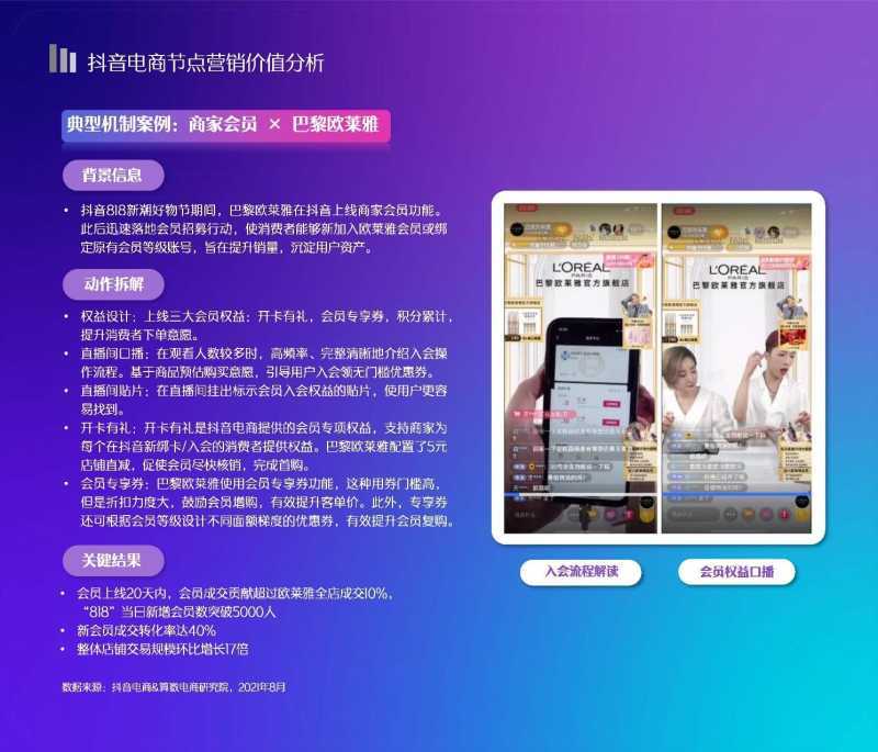 解读分享:2022抖音电商节点营销白皮书 解读分享:2022抖音电商节点营销白皮书