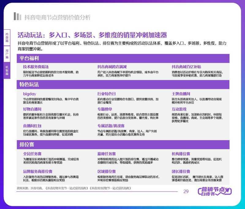 解读分享:2022抖音电商节点营销白皮书 解读分享:2022抖音电商节点营销白皮书