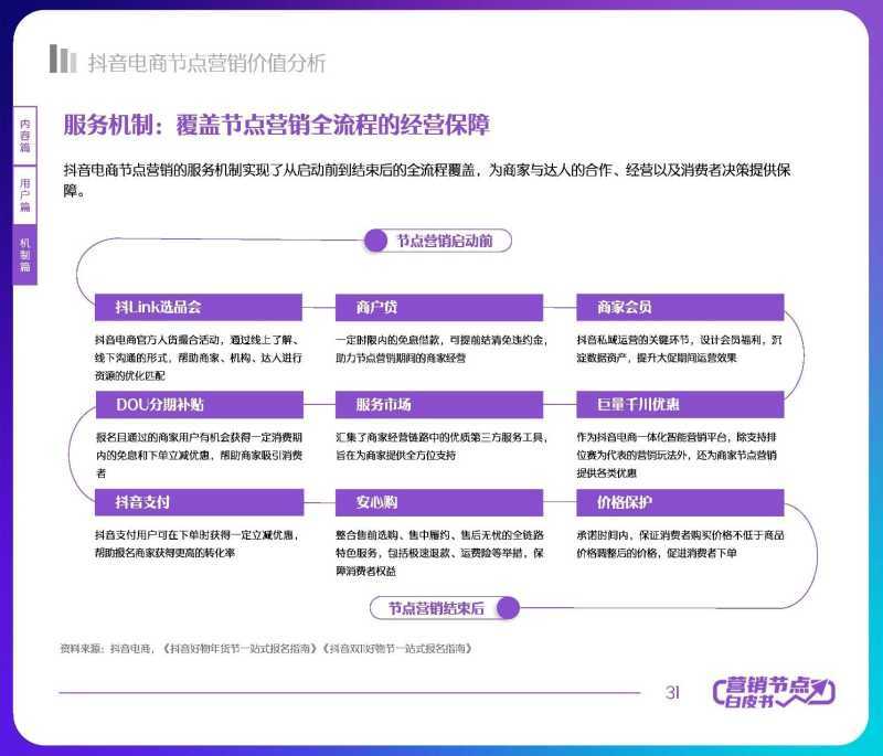 解读分享:2022抖音电商节点营销白皮书 解读分享:2022抖音电商节点营销白皮书