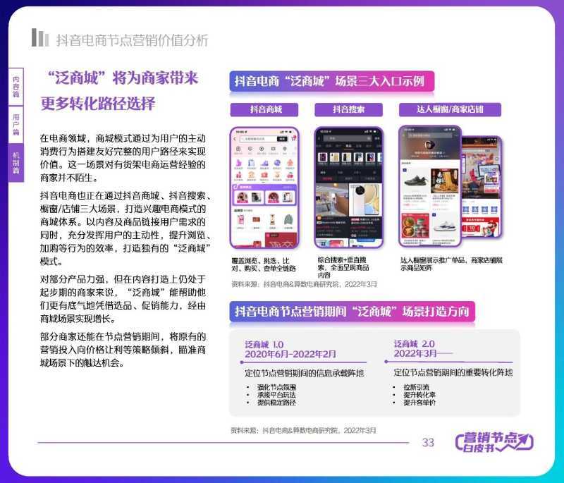 解读分享:2022抖音电商节点营销白皮书 解读分享:2022抖音电商节点营销白皮书