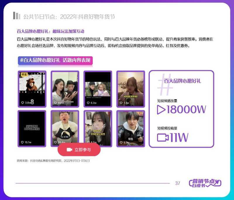 解读分享:2022抖音电商节点营销白皮书 解读分享:2022抖音电商节点营销白皮书