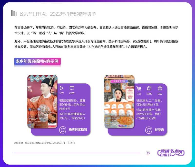 解读分享:2022抖音电商节点营销白皮书 解读分享:2022抖音电商节点营销白皮书