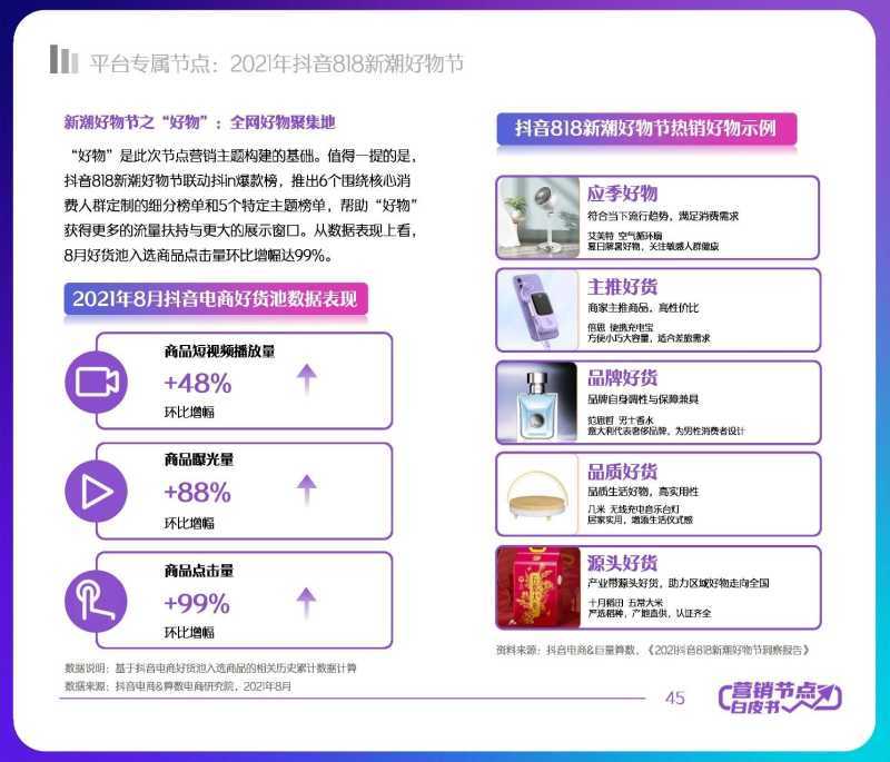 解读分享:2022抖音电商节点营销白皮书 解读分享:2022抖音电商节点营销白皮书