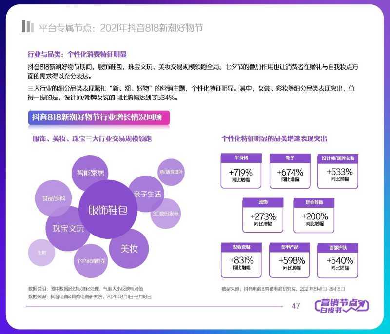 解读分享:2022抖音电商节点营销白皮书 解读分享:2022抖音电商节点营销白皮书