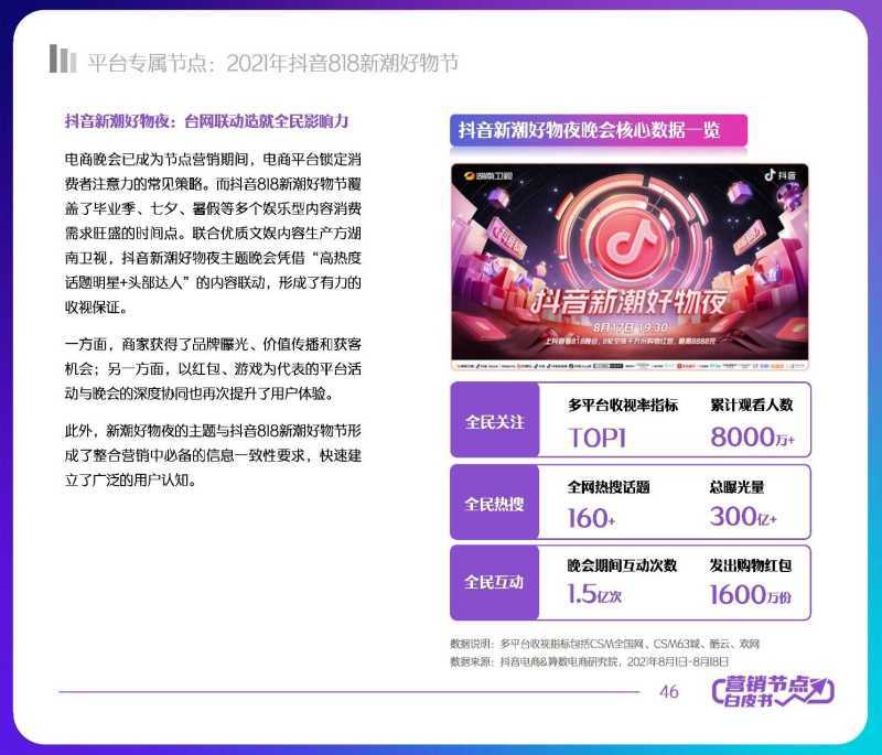 解读分享:2022抖音电商节点营销白皮书 解读分享:2022抖音电商节点营销白皮书