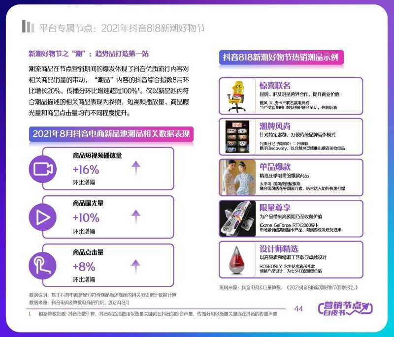 解读分享:2022抖音电商节点营销白皮书 解读分享:2022抖音电商节点营销白皮书