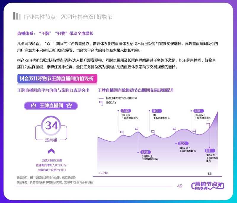 解读分享:2022抖音电商节点营销白皮书 解读分享:2022抖音电商节点营销白皮书