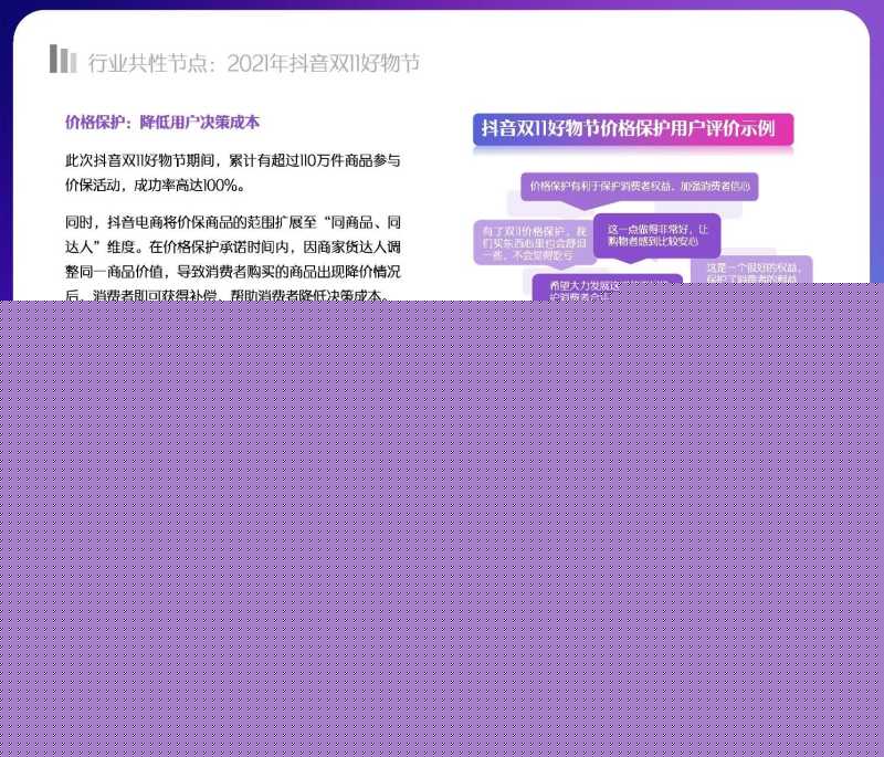 解读分享:2022抖音电商节点营销白皮书 解读分享:2022抖音电商节点营销白皮书