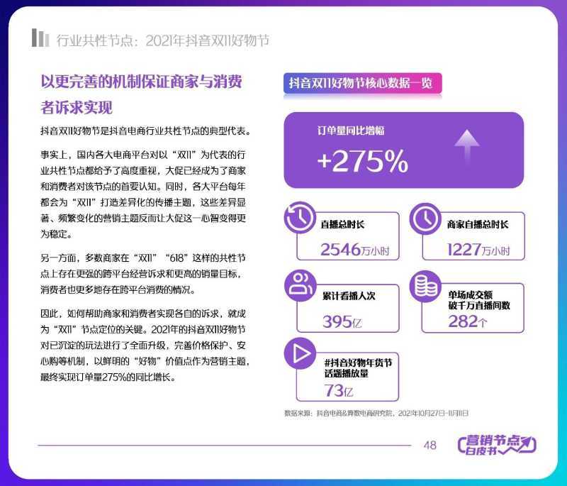 解读分享:2022抖音电商节点营销白皮书 解读分享:2022抖音电商节点营销白皮书