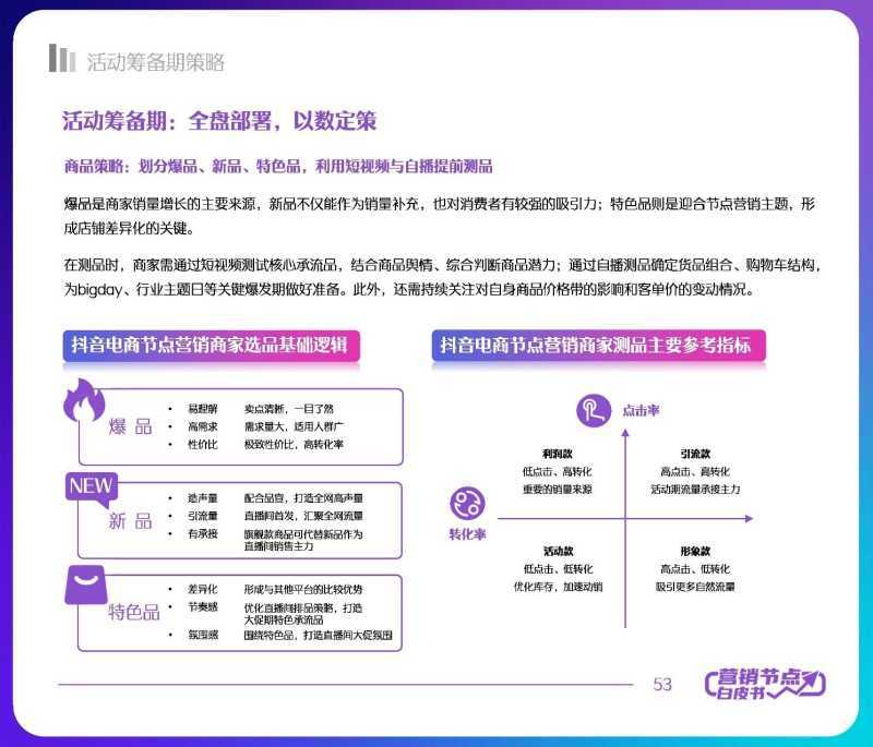解读分享:2022抖音电商节点营销白皮书 解读分享:2022抖音电商节点营销白皮书