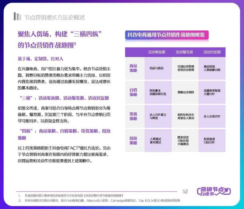 解读分享:2022抖音电商节点营销白皮书 解读分享:2022抖音电商节点营销白皮书