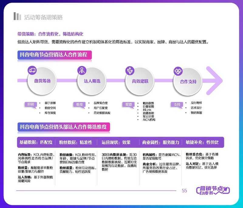解读分享:2022抖音电商节点营销白皮书 解读分享:2022抖音电商节点营销白皮书
