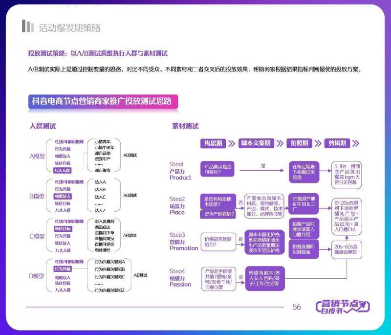解读分享:2022抖音电商节点营销白皮书 解读分享:2022抖音电商节点营销白皮书