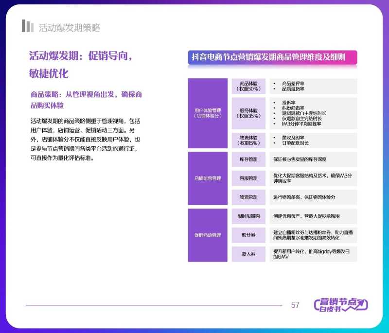 解读分享:2022抖音电商节点营销白皮书 解读分享:2022抖音电商节点营销白皮书