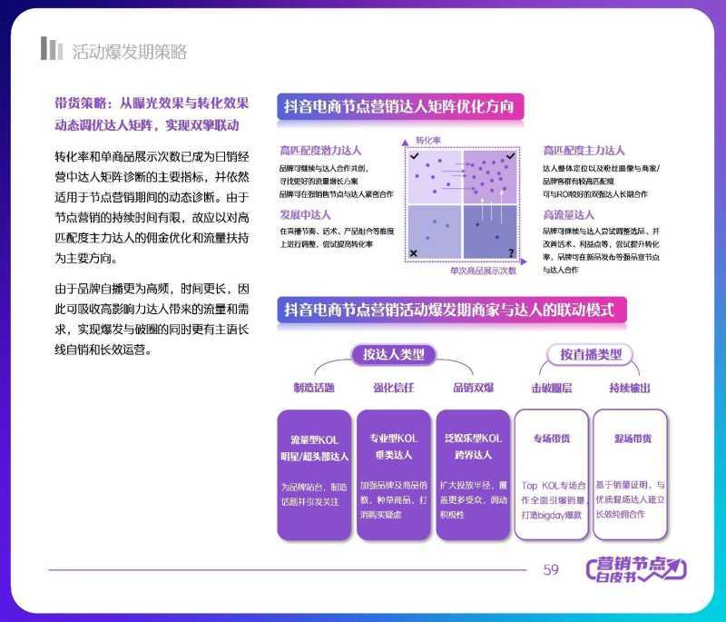 解读分享:2022抖音电商节点营销白皮书 解读分享:2022抖音电商节点营销白皮书