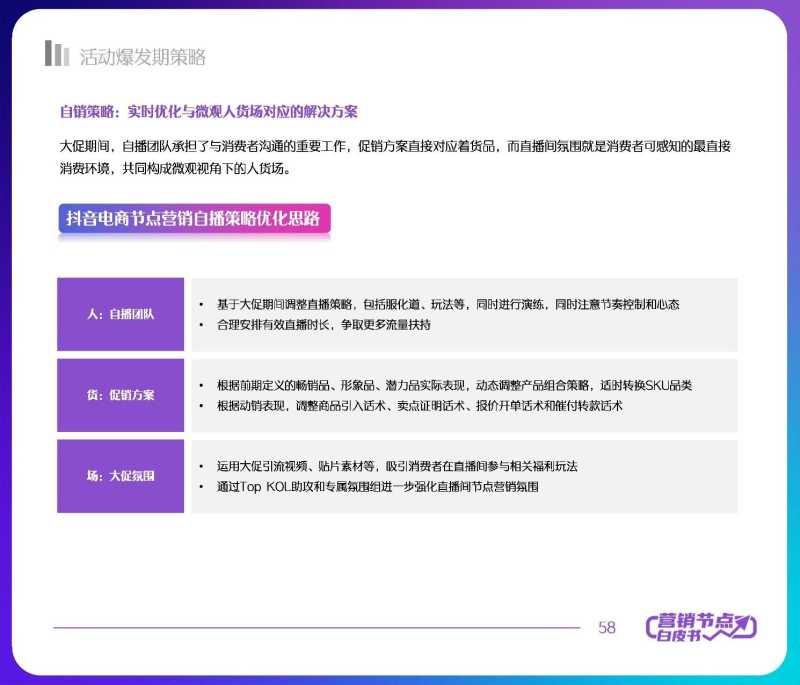 解读分享:2022抖音电商节点营销白皮书 解读分享:2022抖音电商节点营销白皮书