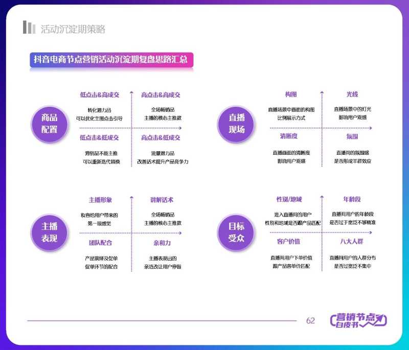 解读分享:2022抖音电商节点营销白皮书 解读分享:2022抖音电商节点营销白皮书