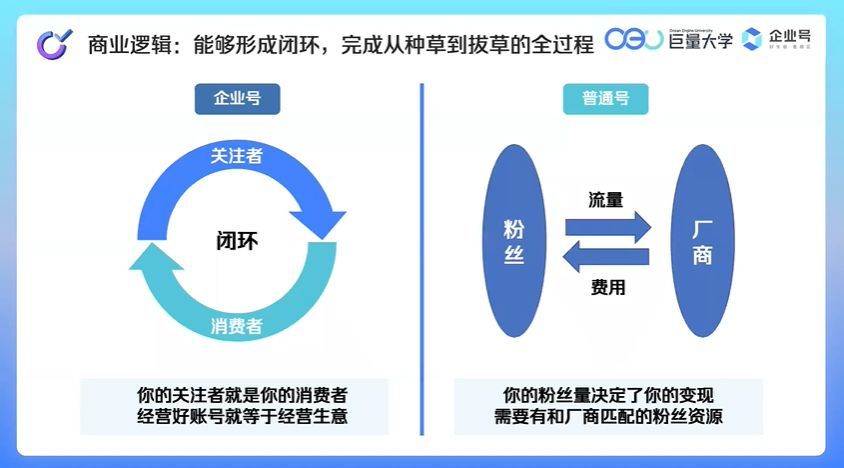 抖音企业号最全详解!新手必学的抖音运营4步方法论,快速涨 ... 抖音企业号最全详解!新手必学的抖音运营4步方法论,快速涨 ...