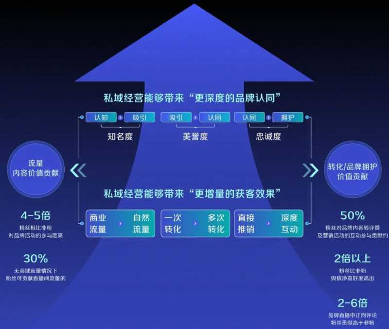 抖音企业号最全详解!新手必学的抖音运营4步方法论,快速涨 ... 抖音企业号最全详解!新手必学的抖音运营4步方法论,快速涨 ...