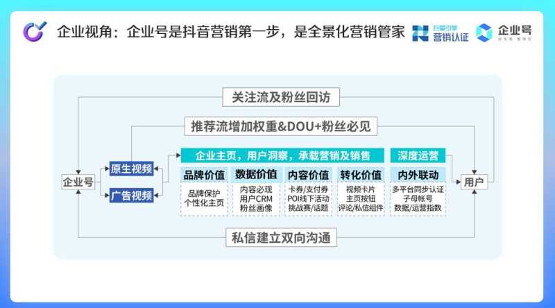 抖音企业号最全详解!新手必学的抖音运营4步方法论,快速涨 ... 抖音企业号最全详解!新手必学的抖音运营4步方法论,快速涨 ...