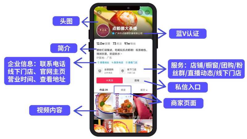抖音企业号最全详解!新手必学的抖音运营4步方法论,快速涨 ... 抖音企业号最全详解!新手必学的抖音运营4步方法论,快速涨 ...