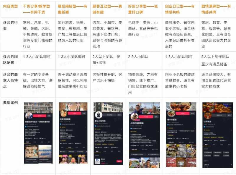 抖音企业号最全详解!新手必学的抖音运营4步方法论,快速涨 ... 抖音企业号最全详解!新手必学的抖音运营4步方法论,快速涨 ...