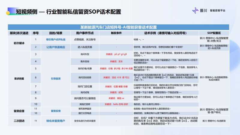 抖音企业号最全详解!新手必学的抖音运营4步方法论,快速涨 ... 抖音企业号最全详解!新手必学的抖音运营4步方法论,快速涨 ...