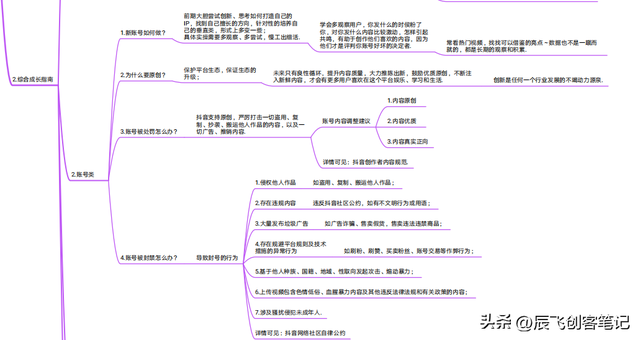 抖音运营指导手册（官方出品）收藏学习